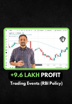 Mega Events produces mega moves, now RBI policy brought bullish momentum in markets