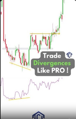 Trade RSI divergence like pro