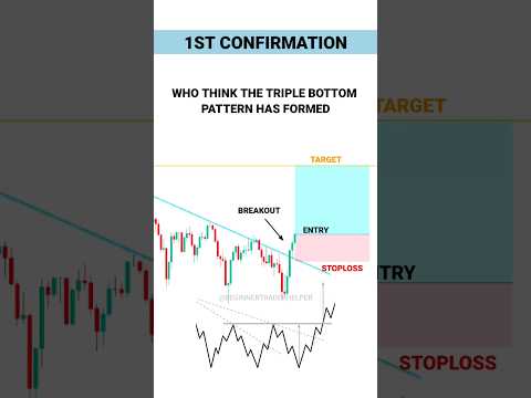 CONFIRMATION TRADING STRATEGY SE PROFIT #tradingview – Stock – Market – crypto – Trading – #shorts