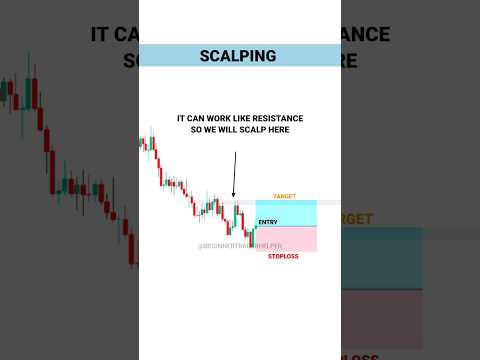 SCALPING STRATEGY FOR BEGINNERS #tradingview – Stock – Market – crypto – Trading – #shorts
