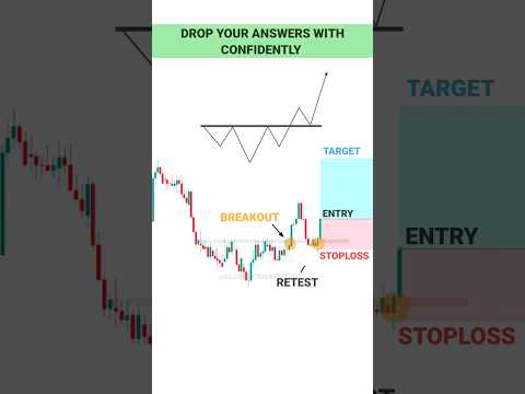 PART-26 SIMPLE PRICE ACTION FOR BEGINNER #tradingview – Stock – Market – crypto – Trading – #shorts