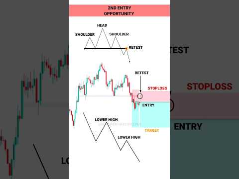 HOW TRAP WORKS IN INTRADAY TRADING #tradingview – Stock – Market – crypto – Trading – #shorts
