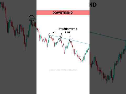 EP-1 LEARN FIND TARGET FOR BEGINNERS #tradingview – Stock – Market – crypto – Trading – #shorts