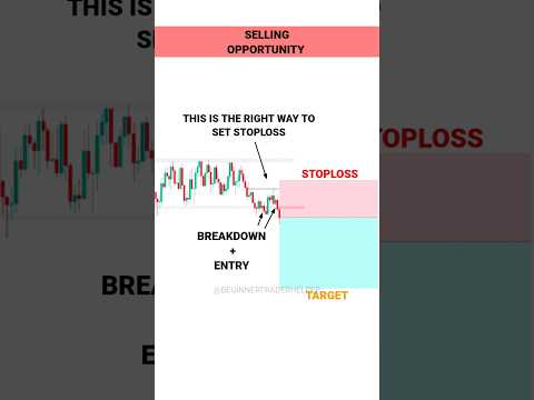 EP-3 LEARN FIND STOPLOSS FOR BEGINNERS #tradingview – Stock – Market – crypto – Trading – #shorts