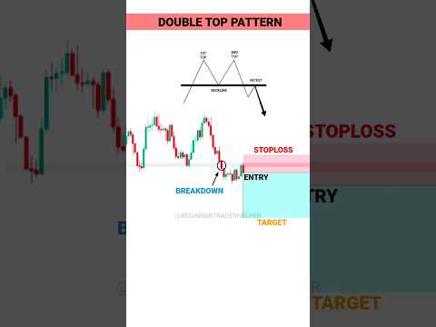 EP-4 LEARN TO FIND TARGET FOR BEGINNERS #tradingview – Stock – Market – crypto – Trading – #shorts