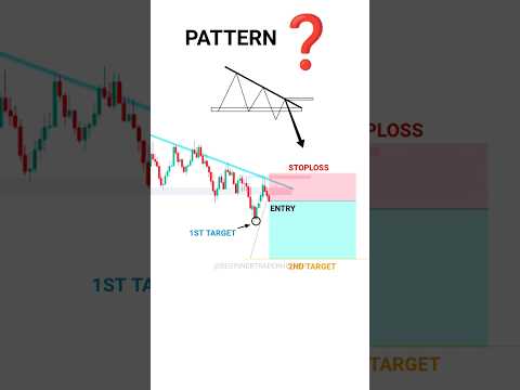 EP-6 LEARN TO FIND TARGET FOR BEGINNERS #tradingview – Stock – Market – crypto – Trading – #shorts