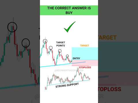 PART-35 SUPPORT PSYCHOLOGY FOR BEGINNERS #tradingview – Stock – Market – crypto – Trading – #shorts