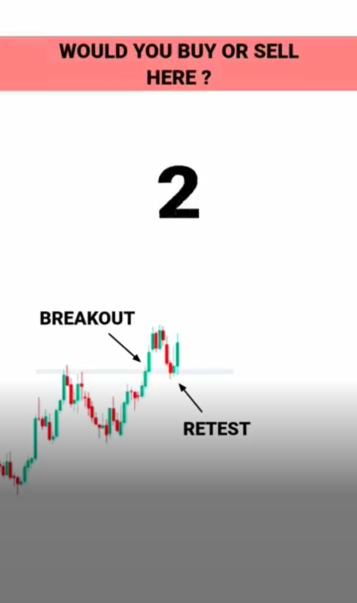 PART-36 PATTERN PSYCHOLOGY FOR BEGINNERS #tradingview – Stock – Market – crypto – Trading – #shorts