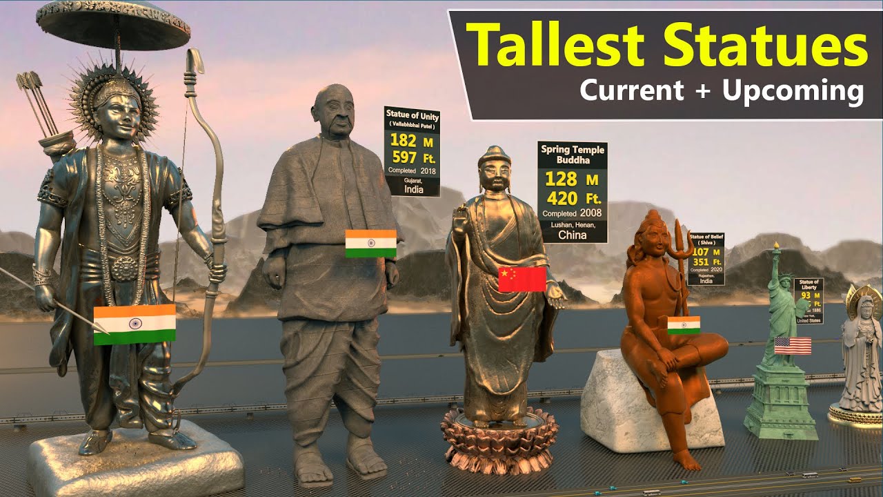 World Tallest Statues size Comparison | Upcoming Tallest Statues
