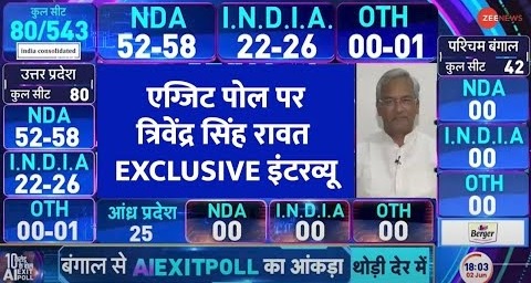 Exit Poll 2024 With AI: एग्जिट पोल क्या बोले त्रिवेंद्र सिंह रावत? | Lok Sabha Election | Results