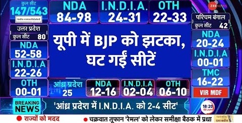 Exit Poll 2024 With AI: एग्जिट पोल, NDA को झटका..UP में घट गईं सीटें | Lok Sabha Election | Results