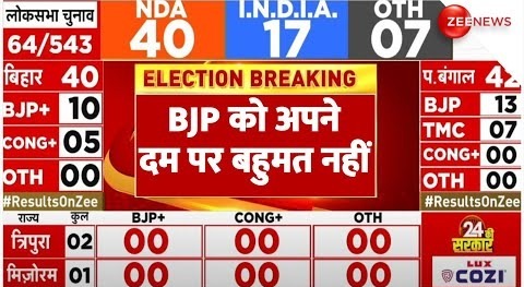 Lok Sabha Election Result 2024 Update: BJP को अपने दम पर बहुमत नहीं | I.N.D.I.A vs NDA | Counting